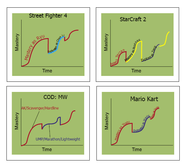 Four examples of Secondary Exploration